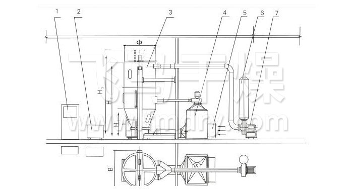 噴（pēn）霧幹燥製粒（lì）機結構示意圖