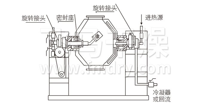 雙錐回轉真空幹燥機（jī）結構示意圖